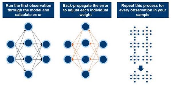 Making #DataScience accessible – Neural Networks: #abdsc #BigData #MachineLearning