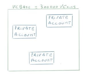VCBase