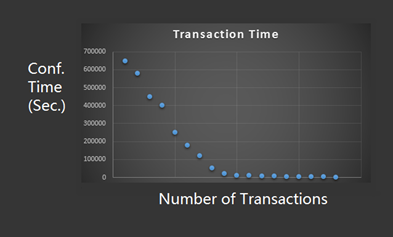 IOTA - криптовалюта будущего?