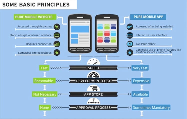 Web apps vs native apps, PC: Hunter Kennedy