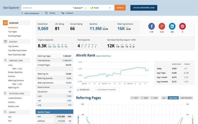 Ahrefs - Đắt xắt ra miếng 