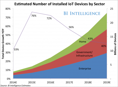 The 'Internet of Things' Will Save Companies Billions Of Dollars | #BigData #RT #IoT