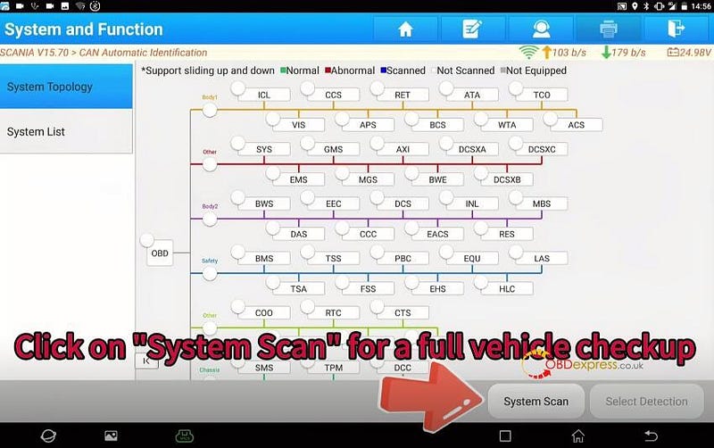 How to Test SCANIA Windscreen Wipers by LAUNCH-X431 PRO3S+ SmartLink HD