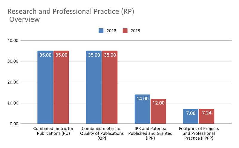 indian institute of science world ranking