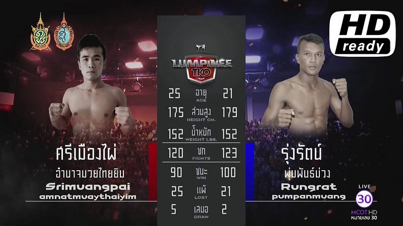 ศึกมวยไทยลุมพินี TKO 2/3 รุ่งรัตน์ พุ่มพันธ์ม่วง Vs ศรีเมืองไผ่ อำนาจมวยไทยยิม 8/10/59 Muaythai HD http://dlvr.it/MR1DXf