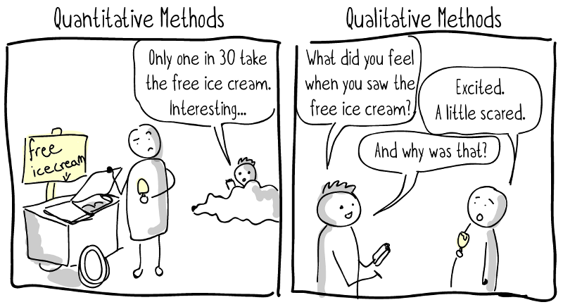 A comic showing the differences between quantitative and qualitative methods.