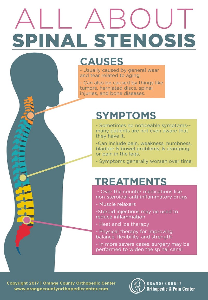 Spinal Stenosis 
