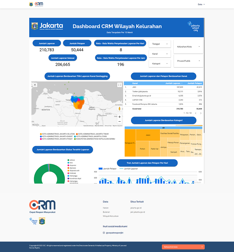 Dashboard CRM