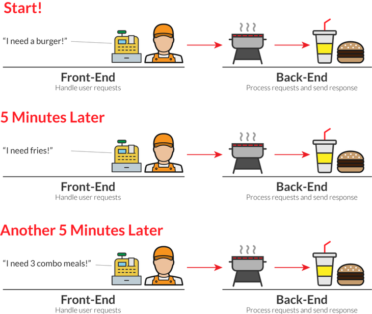 system without ajax