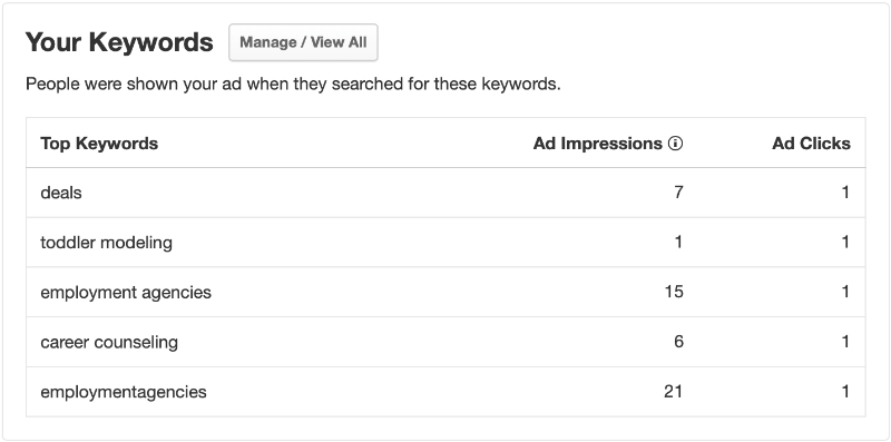 Managing Yelp Ads Your Keywords Tool