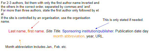 How To Cite a Website in APA, MLA, Harvard WePicker