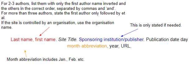 how to cite a website in your speech
