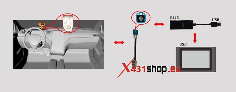 LAUNCH X431 Teslaコネクタの機能と使い方の紹介