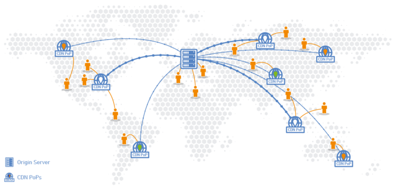 Content delivery network