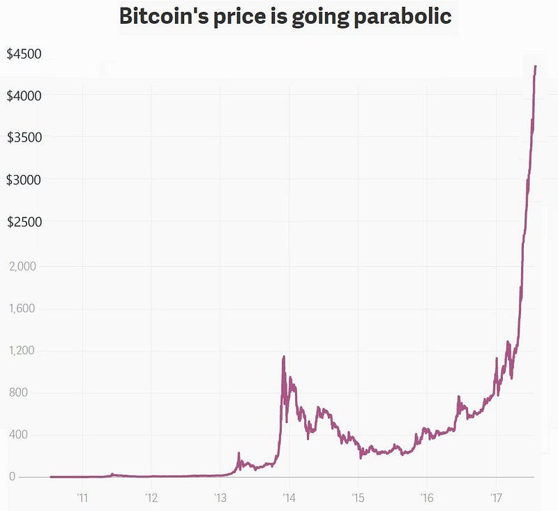 Wie viel bitcoin-futures zu handeln