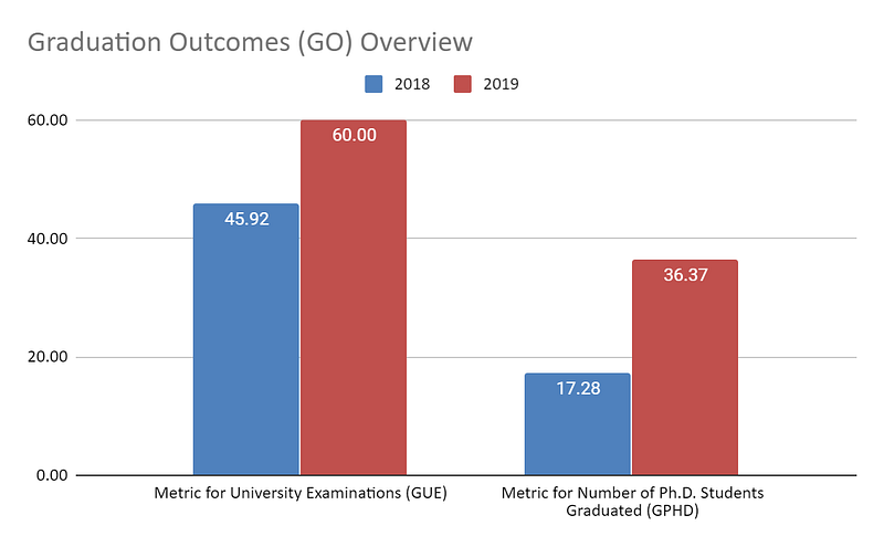 Graduation-Outcomes-(GO)-Overview-for-Banaras-Hindu-University-from-2018-to-2019