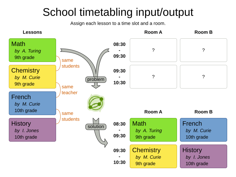 An example of a school timetable making tool — OptaPlanner