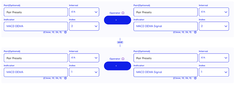 Traderlands TradingView MACD DEMA İndikatörü ile çıkış stratejisi