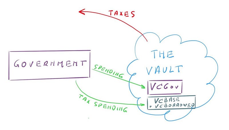 Taxes