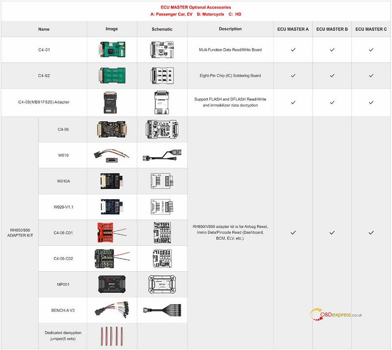 OBDSTAR ECUマスターガイド_初のPCベースECUフラッシャー