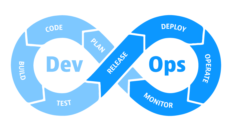 Introduction to DevOps Concepts and Processes