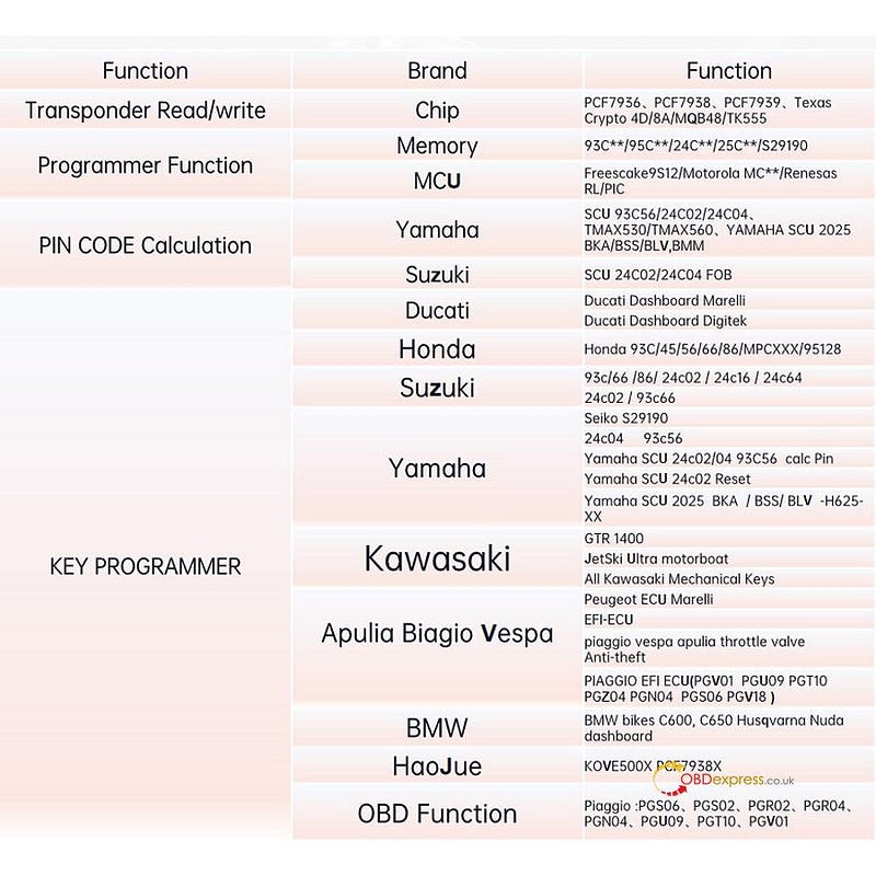 MOTOPRO Key Programmer User Manual_Registration and Update