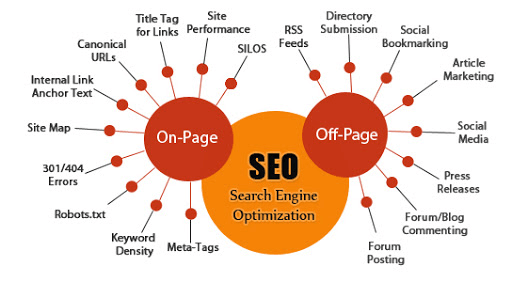 5 Best B2B Digital Marketing Strategies to Follow (Strong SEO Tactics) — ColorWhistle