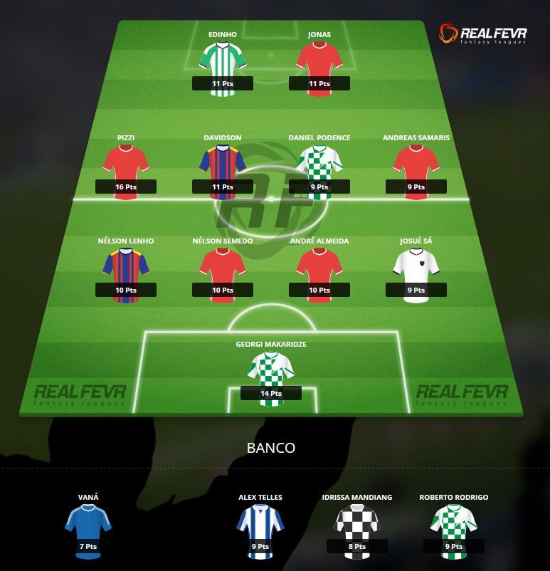 Liga Portuguesa - Rescaldo Jornada 18 - Leão ferido