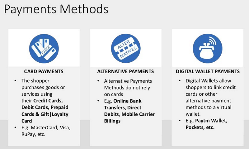 india-payments-method