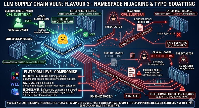 Flavour 3: Namespace Hijacking and Typo-squatting