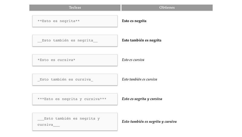 Ejemplo de formato