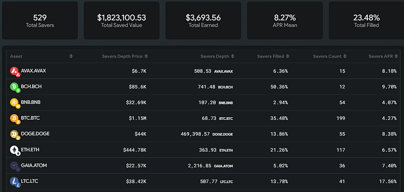 LPU THORChain Updates (End Nov 2022)