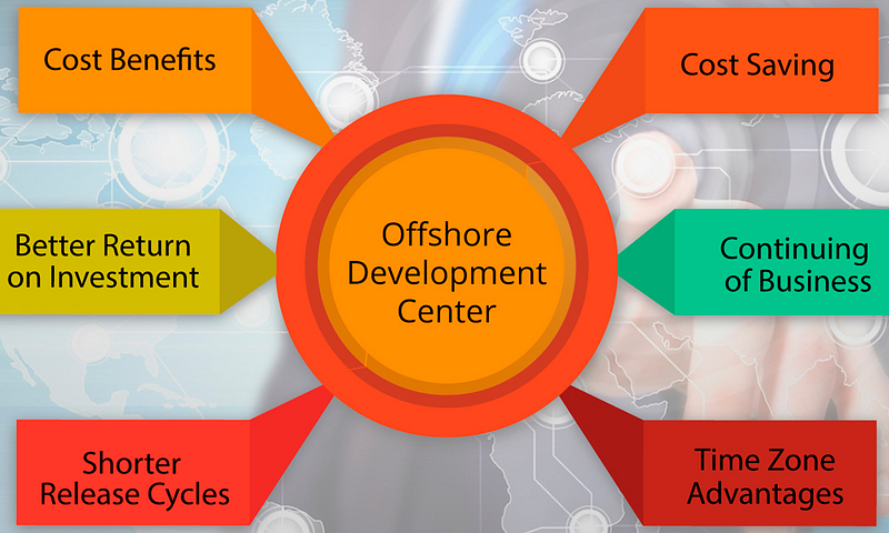 Setting up a Dedicated Offshore Development Center: The Basic Principles