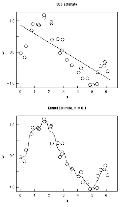 parametric-and-non-parametric-models-in-machine-learning-shruthi-gurudath