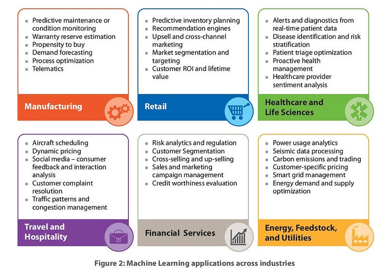 #MachineLearning Is Redefining The Enterprise In 2016by @LouisColumbus  #DataScience #BigData