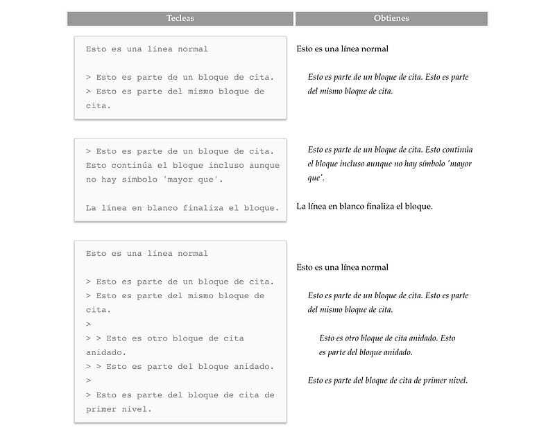 Ejemplo de citas