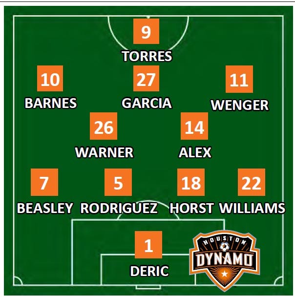 Courtesy: Houston Dynamo Communications