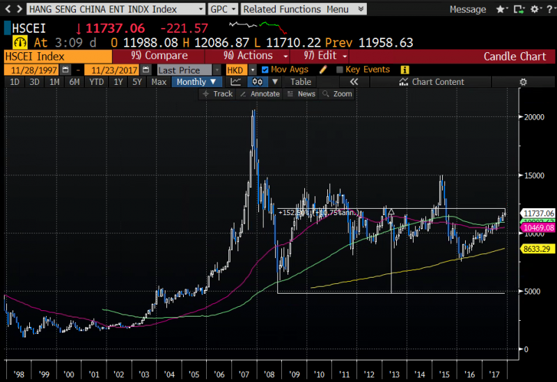 Mechelany Advisors - Hang Seng Index