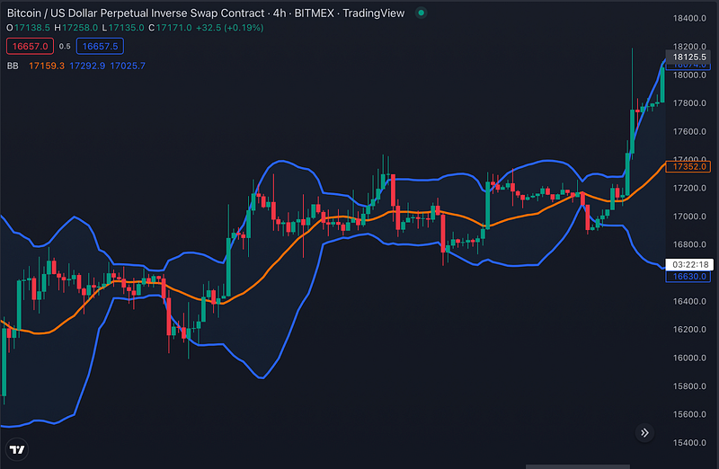 Traderlands TradingView Bollinger Bantları İndikatörü