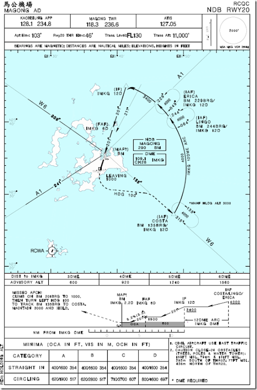 RIP GE222 復興空難 > 幫媒體多做些功課 希望大家可以更了解飛行 - 這裡胡說 JL TALKS