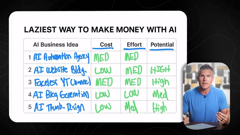 AI automation agency overview