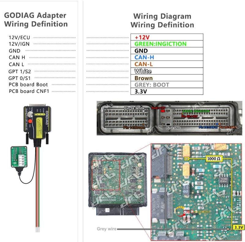 GODIAG ECU GPT ブート アダプターのピン配列を取得する方法