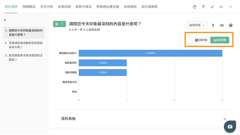 統計圖表切換類型