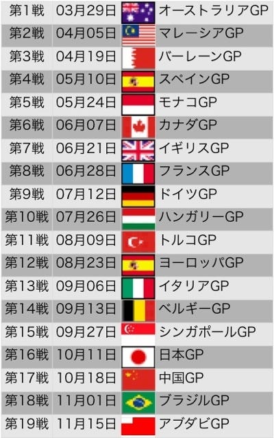 2008年F1カレンダー