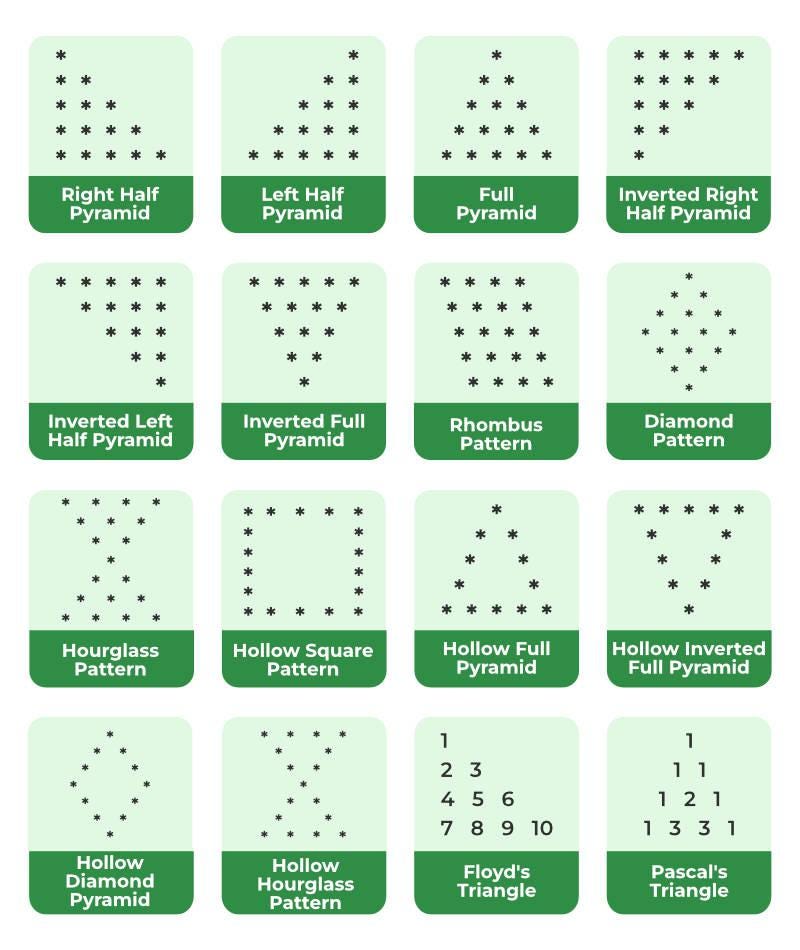 Pattern belajar pemrograman