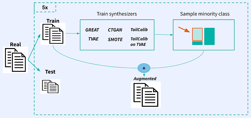 General benchmark schema