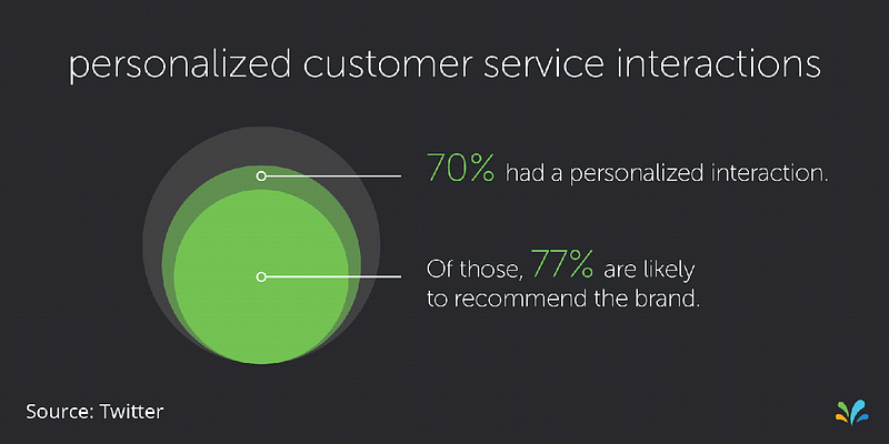 personalised_interactions_zipboard