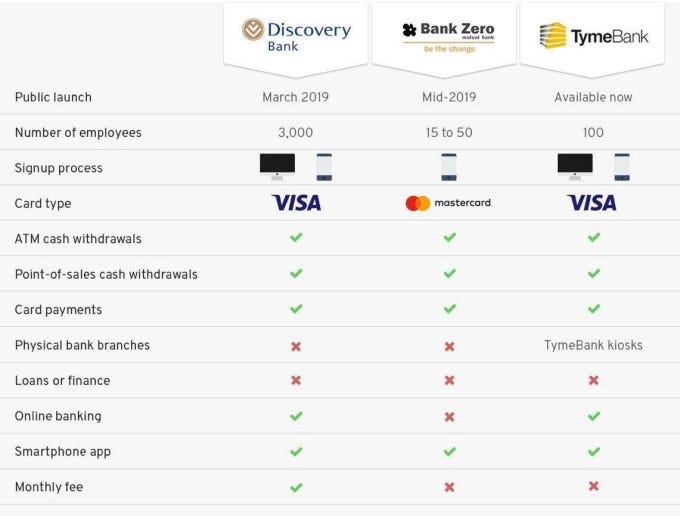South African Digital Bank, TymeBank, Expands To The Philippines