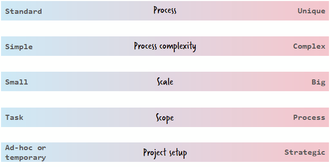 Exploring the Process Automation Map