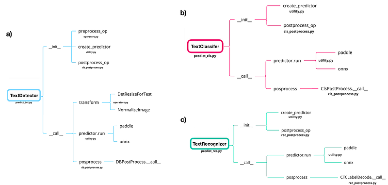 TextSystem Class Flow